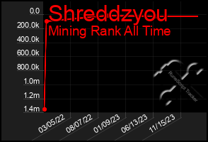 Total Graph of Shreddzyou