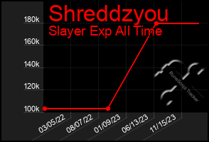 Total Graph of Shreddzyou