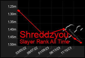 Total Graph of Shreddzyou