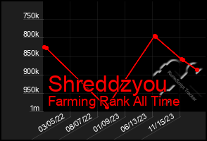 Total Graph of Shreddzyou