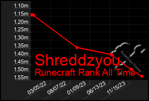 Total Graph of Shreddzyou