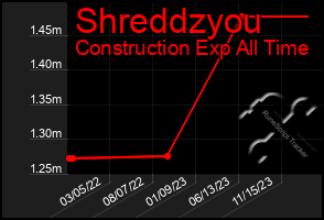 Total Graph of Shreddzyou