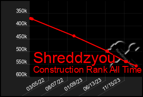 Total Graph of Shreddzyou