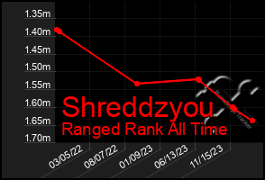 Total Graph of Shreddzyou