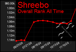 Total Graph of Shreebo