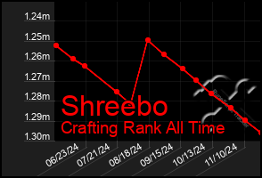 Total Graph of Shreebo