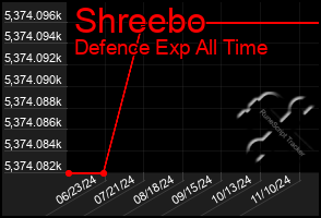 Total Graph of Shreebo