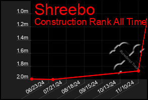 Total Graph of Shreebo