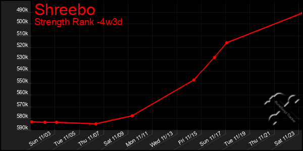 Last 31 Days Graph of Shreebo