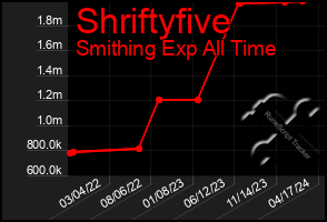 Total Graph of Shriftyfive