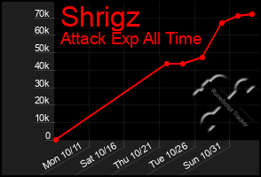 Total Graph of Shrigz