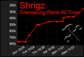 Total Graph of Shrigz