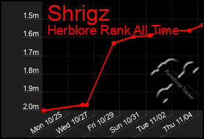 Total Graph of Shrigz
