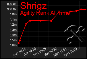 Total Graph of Shrigz
