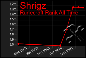Total Graph of Shrigz