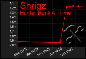 Total Graph of Shrigz