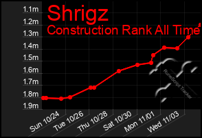 Total Graph of Shrigz