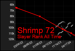 Total Graph of Shrimp 72