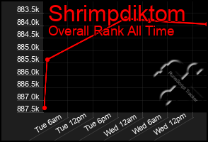 Total Graph of Shrimpdiktom