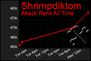 Total Graph of Shrimpdiktom