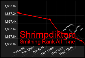 Total Graph of Shrimpdiktom
