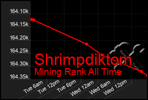 Total Graph of Shrimpdiktom