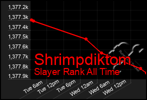 Total Graph of Shrimpdiktom
