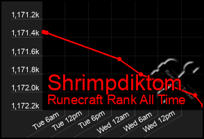 Total Graph of Shrimpdiktom