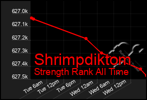 Total Graph of Shrimpdiktom