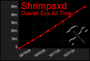 Total Graph of Shrimpsxd