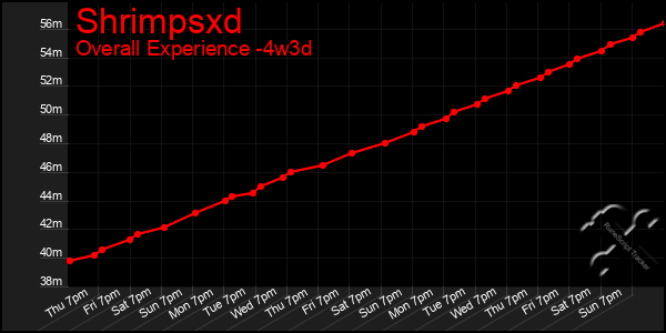 Last 31 Days Graph of Shrimpsxd