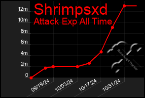 Total Graph of Shrimpsxd