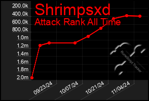 Total Graph of Shrimpsxd