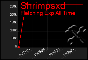 Total Graph of Shrimpsxd