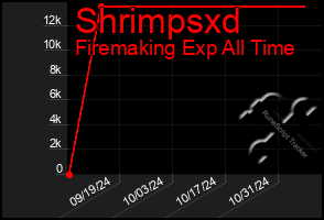 Total Graph of Shrimpsxd