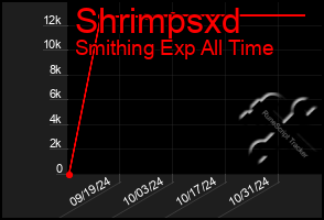 Total Graph of Shrimpsxd