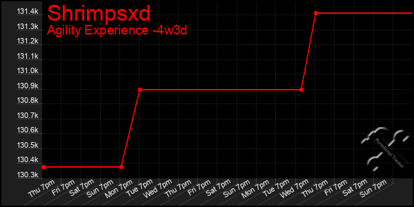 Last 31 Days Graph of Shrimpsxd