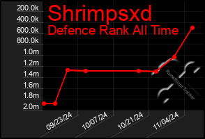 Total Graph of Shrimpsxd