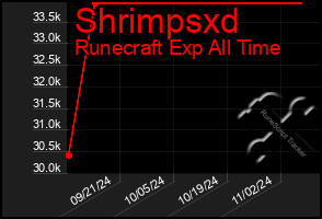 Total Graph of Shrimpsxd