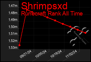 Total Graph of Shrimpsxd