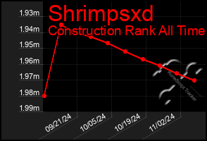 Total Graph of Shrimpsxd