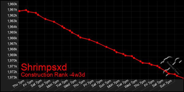 Last 31 Days Graph of Shrimpsxd