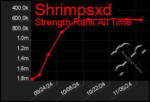 Total Graph of Shrimpsxd