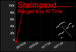 Total Graph of Shrimpsxd