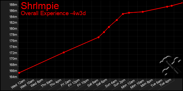 Last 31 Days Graph of Shrlmpie