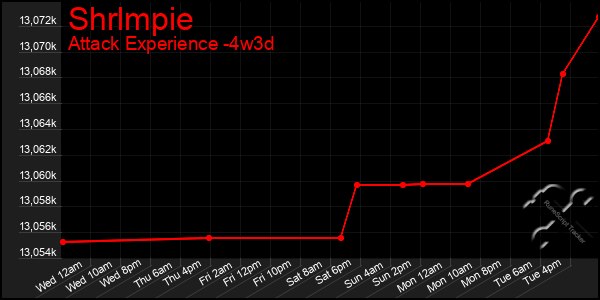 Last 31 Days Graph of Shrlmpie