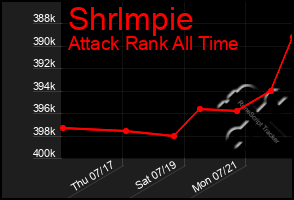Total Graph of Shrlmpie