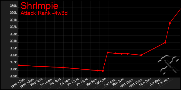 Last 31 Days Graph of Shrlmpie