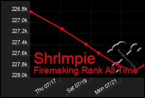 Total Graph of Shrlmpie