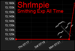 Total Graph of Shrlmpie